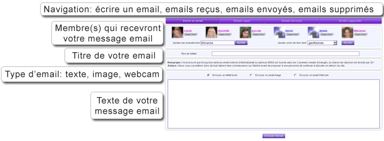 Envoyer des emails et faire des rencontres